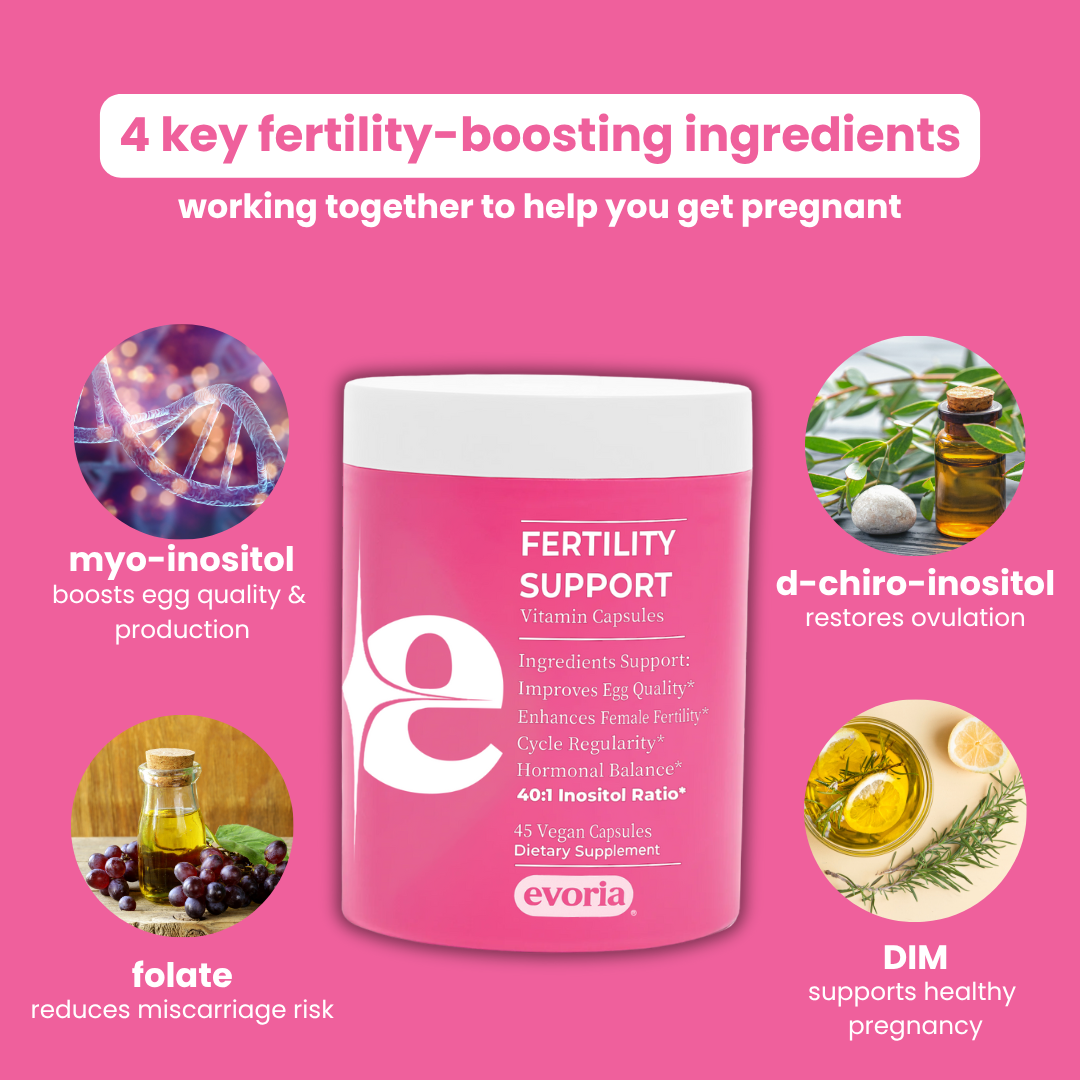 Evoria - fertility support capsules